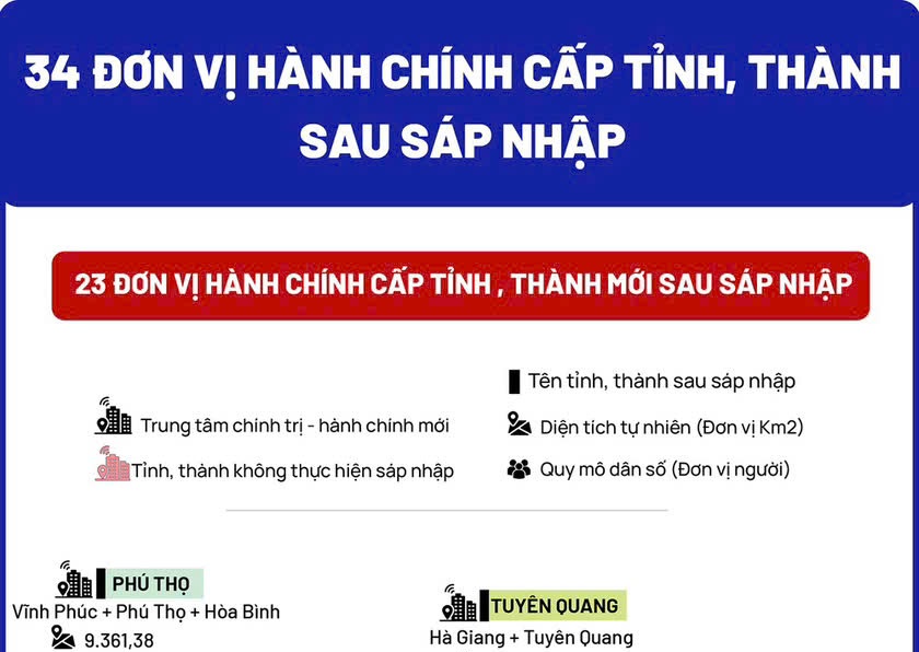 Quy mô 23 đơn vị hành chính cấp tỉnh mới sau sáp nhập, nơi nào rộng nhất?